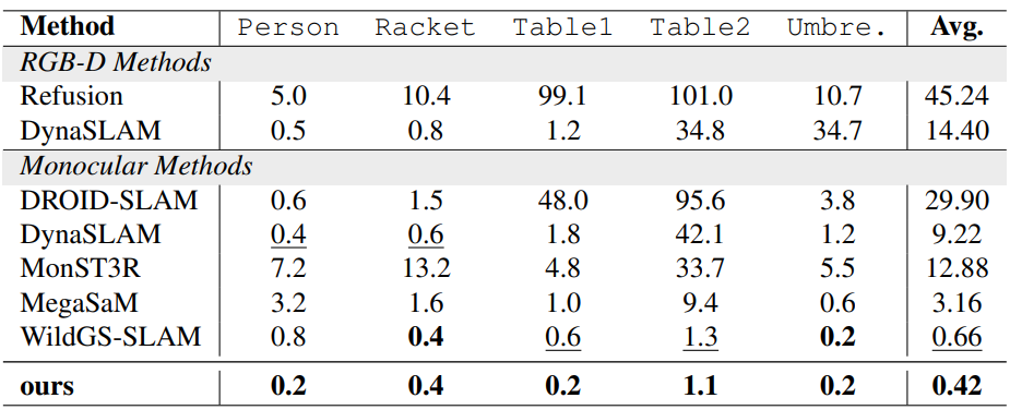 Fig. 4. Qualitative MOS comparison.