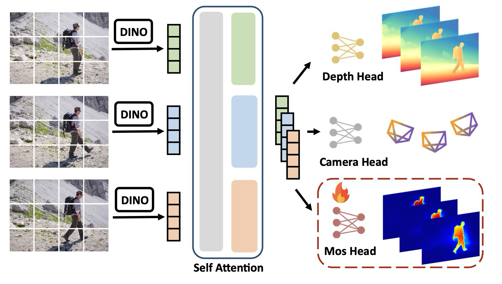 Fig. 3. SLAM system overview.
