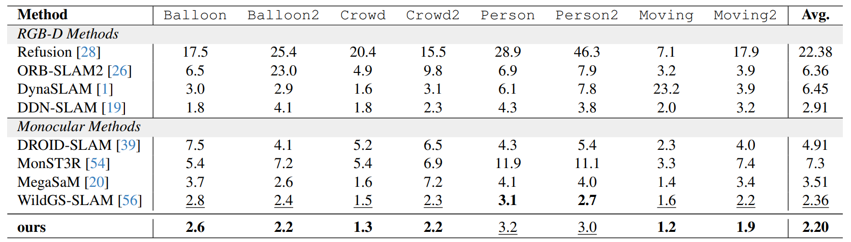 Table 3. Moving object segmentation result.