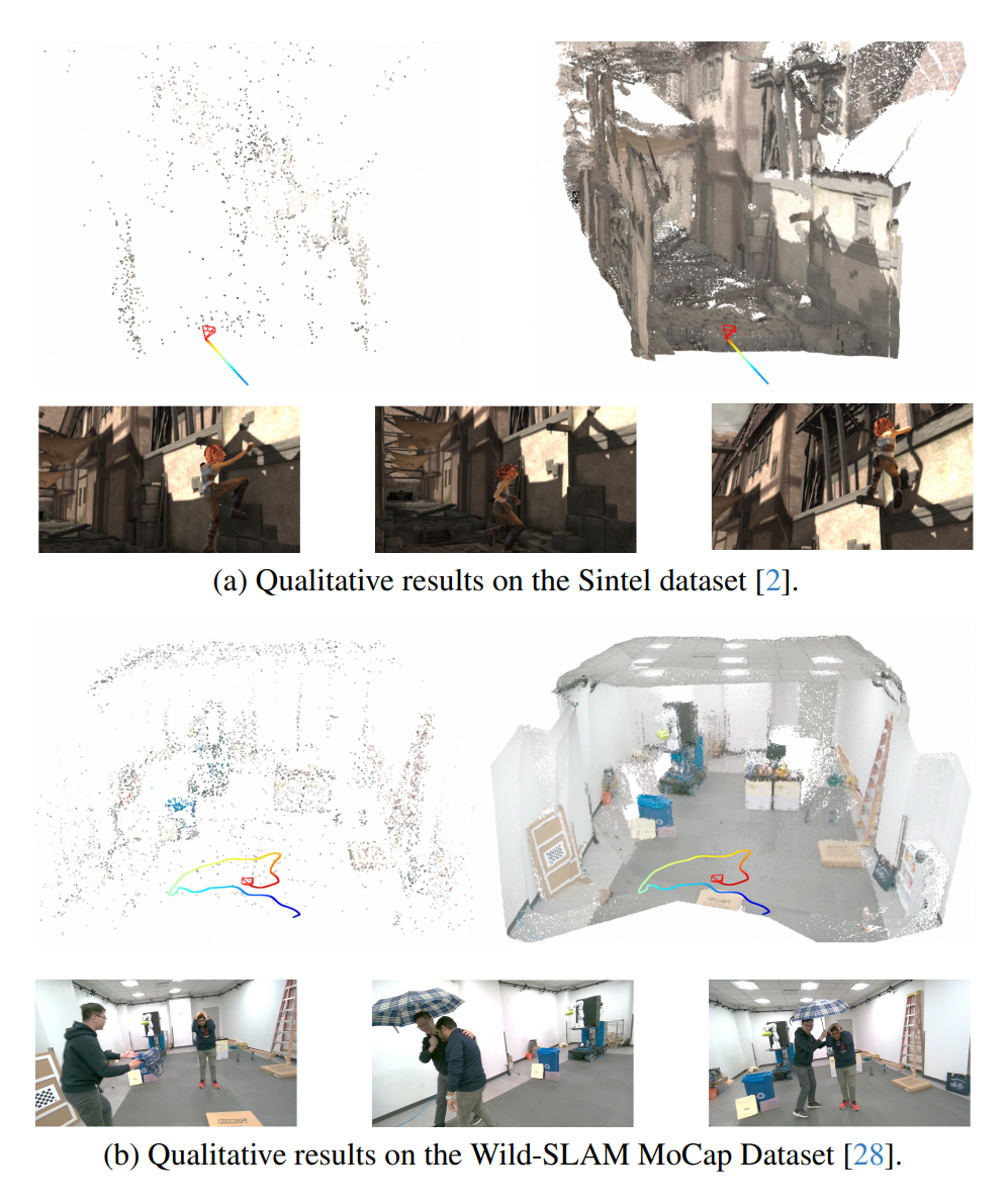 Fig. 5. Qualitative reconstruction results on Sintel and Wild-SLAM MoCap.
