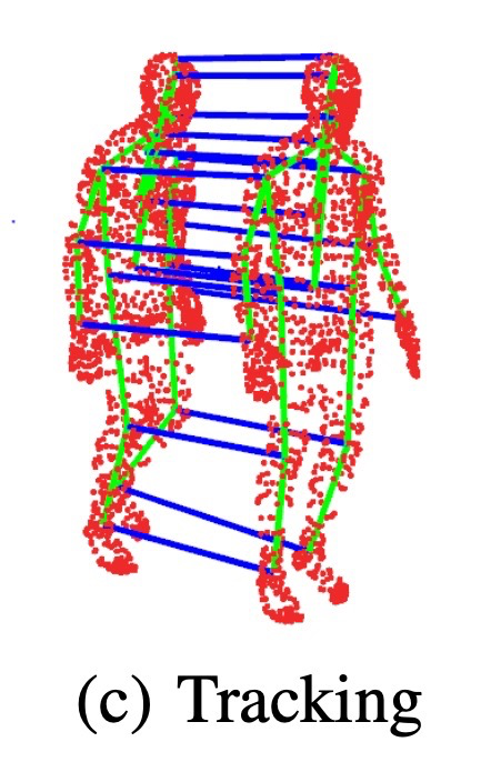 Human input image