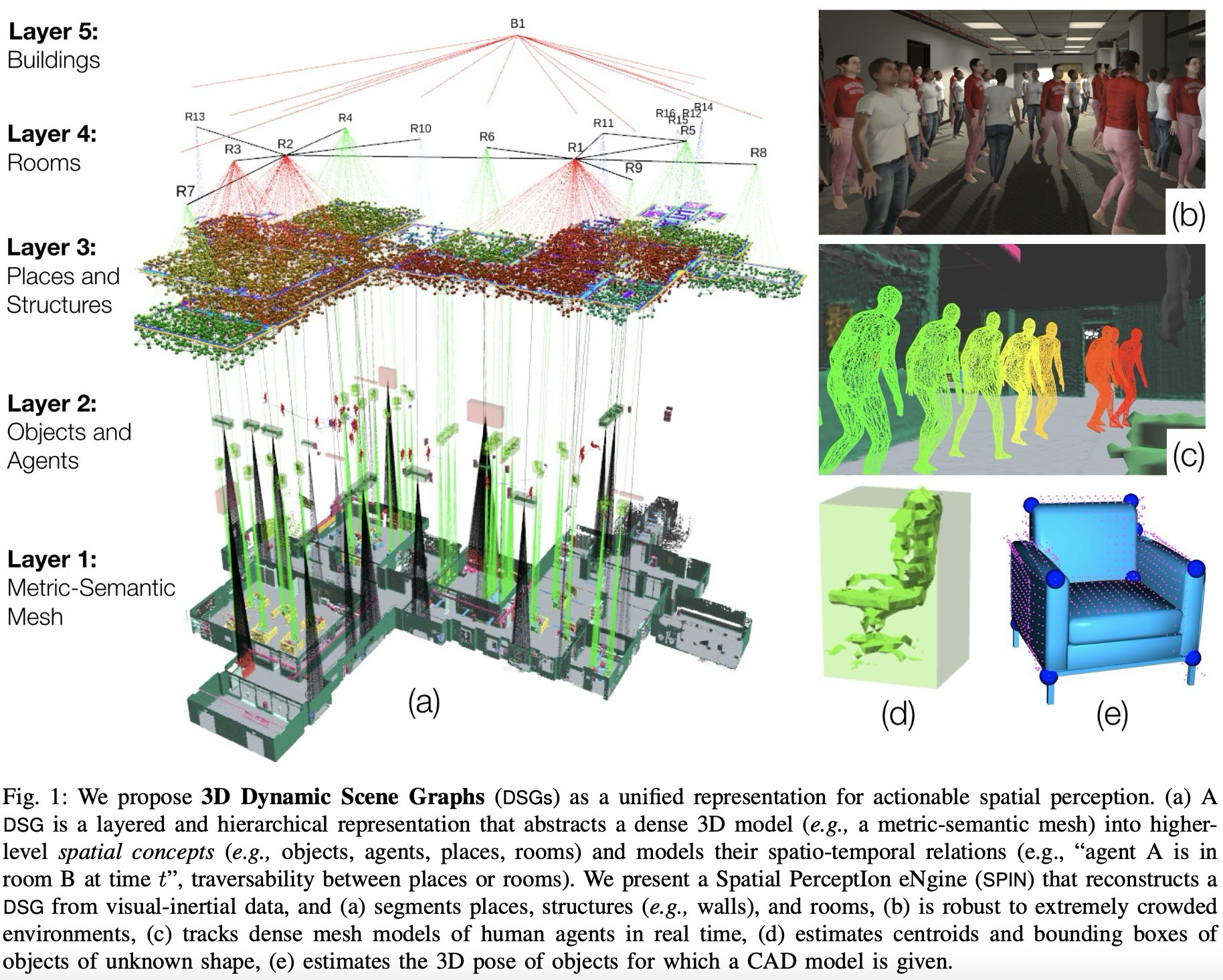 3D Dynamic Scene Graph overview
