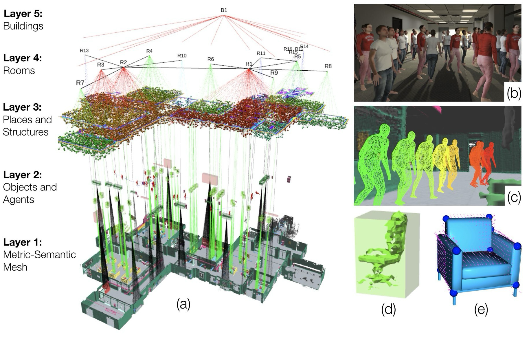 3D Dynamic Scene Graph overview