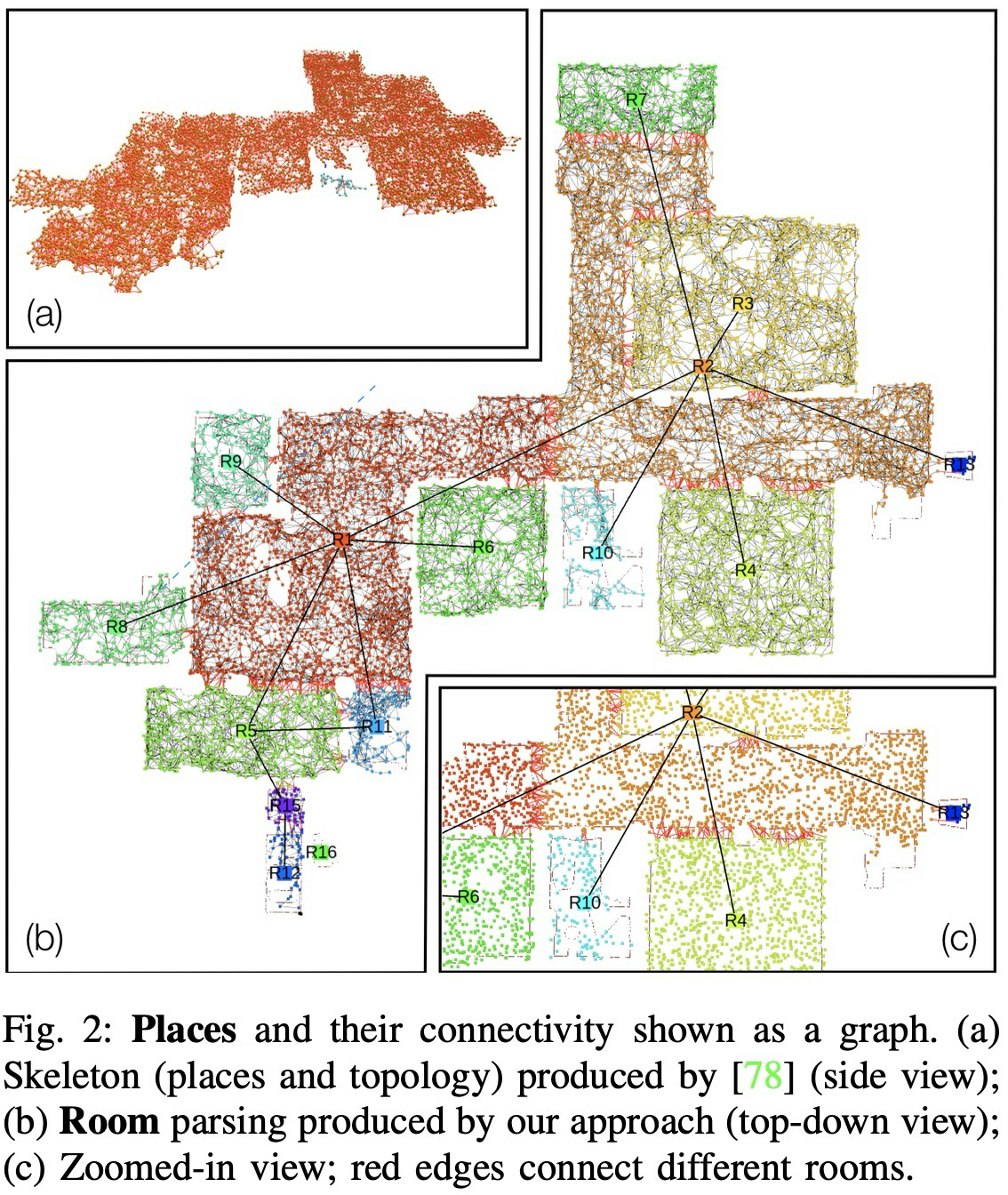 Places and room connectivity