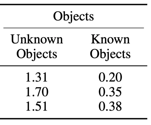 Object localization table crop