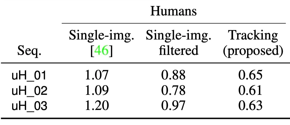 Table III human and object localization errors