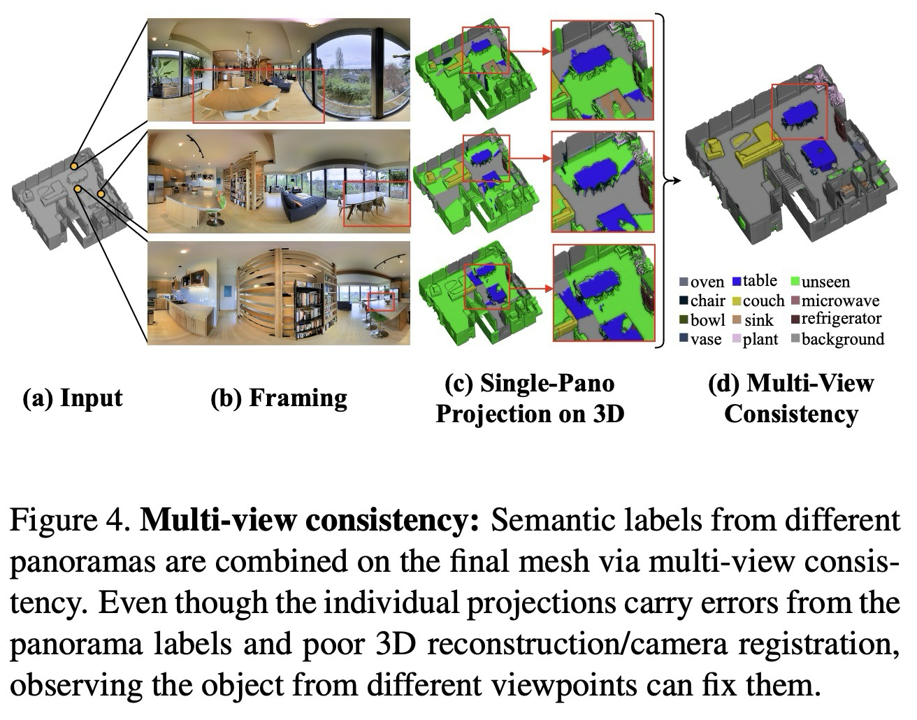 Multi-view consistency example used to reject inconsistent 2D object detections.