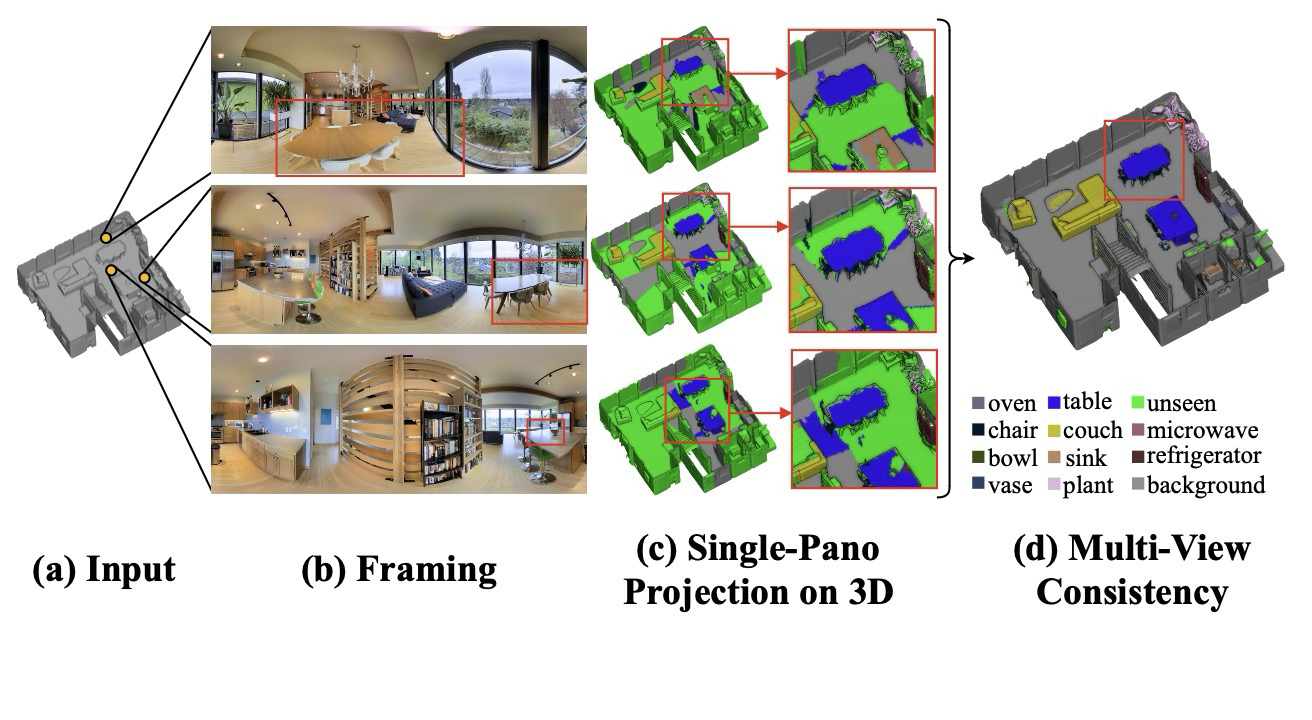 Multi-view consistency example used to reject inconsistent 2D object detections.