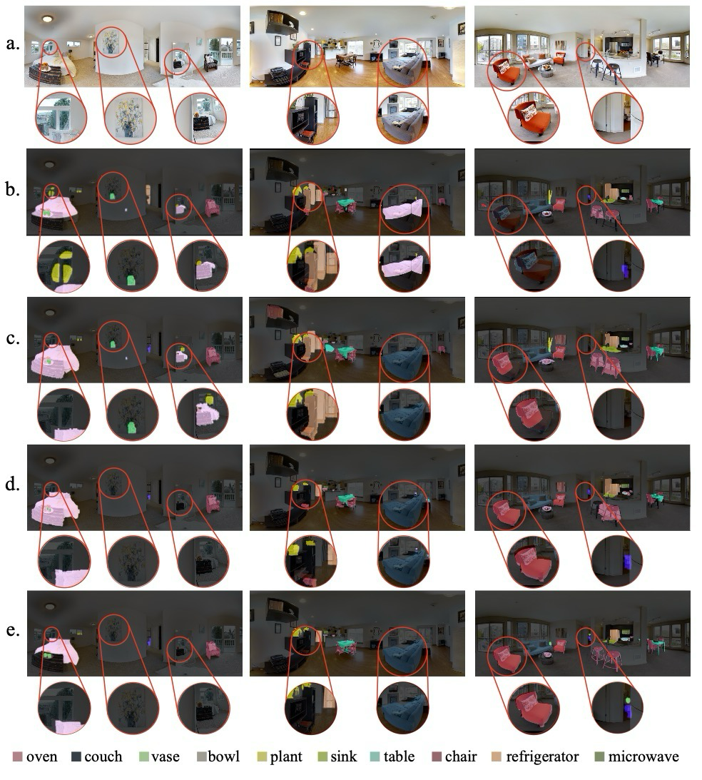 Figure 6. Panorama detection 정성 결과. Mask R-CNN, framing, framing+MVC, ground truth를 panorama view에서 비교.