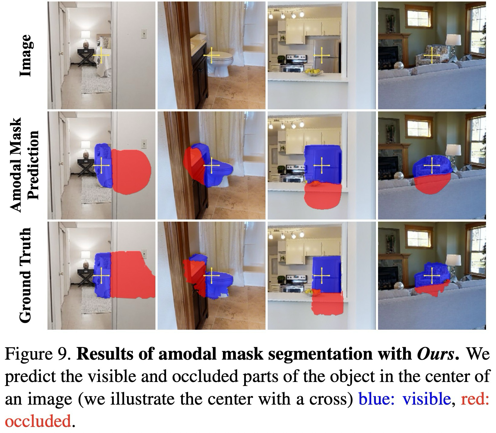 Figure 9. Amodal mask prediction 정성 결과. 파란색 은 visible region, 빨간색 은 occluded region을 나타냄.
