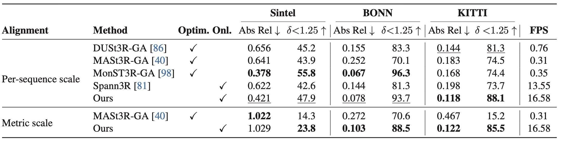 Table 2. Video Depth Evaluation.
