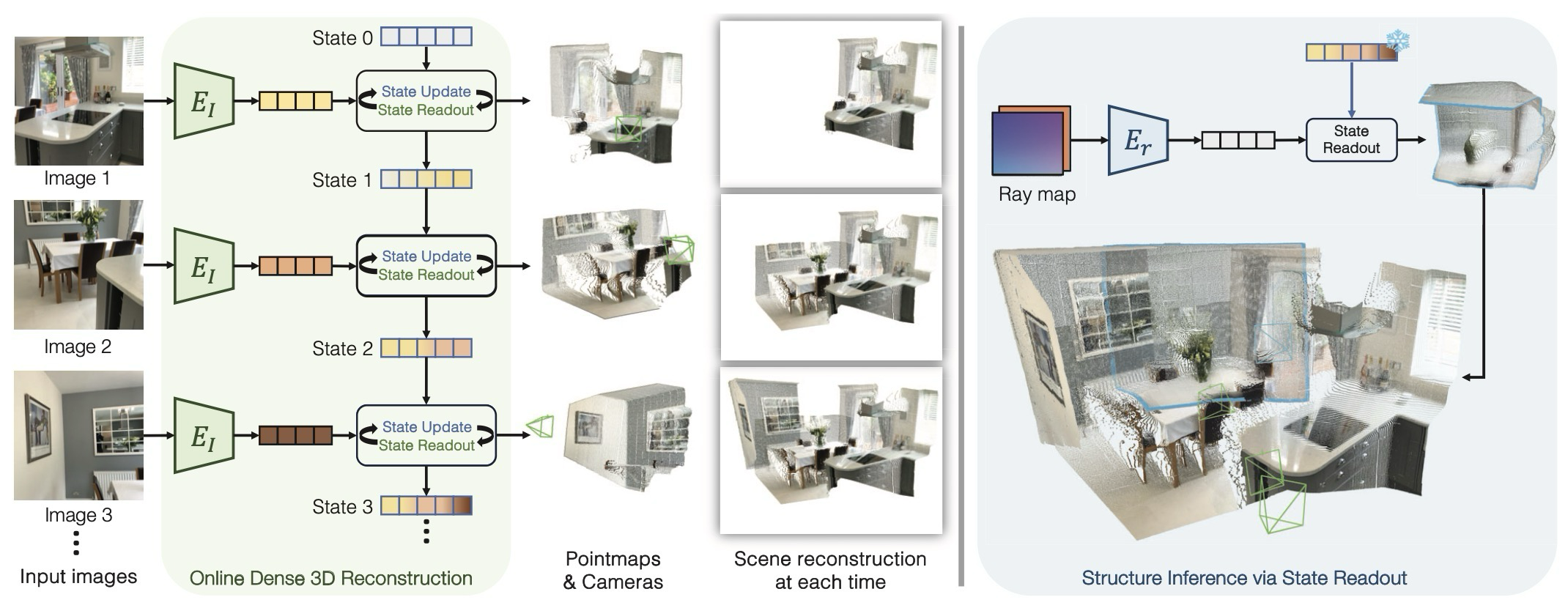 Figure 3. Method Overview.