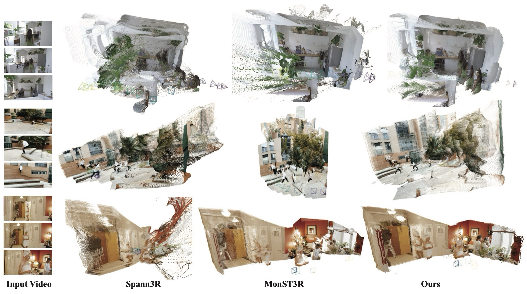 Figure 4. Qualitative Results on In-the-wild Internet Videos.