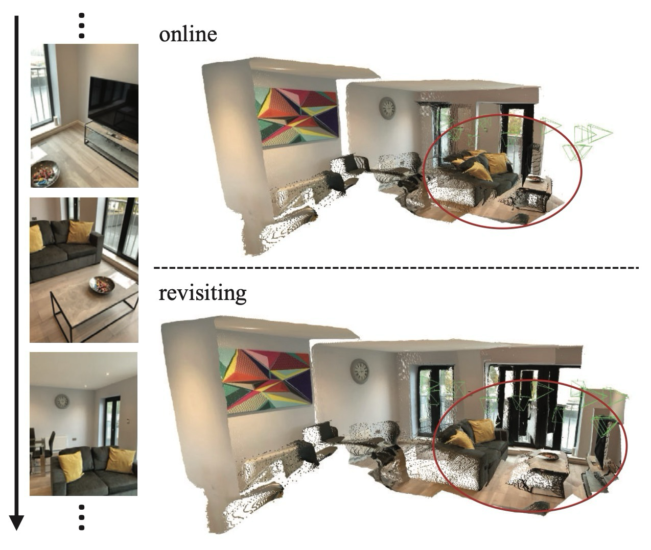 Figure 5. State Update Analysis.