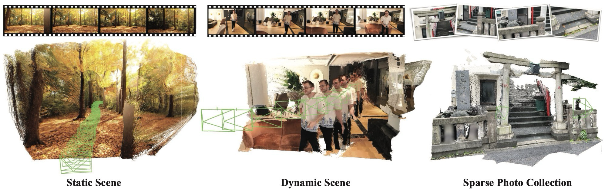 Figure 1. Continuous 3D Perception.