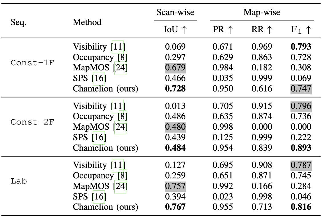 Custom dataset quantitative table.