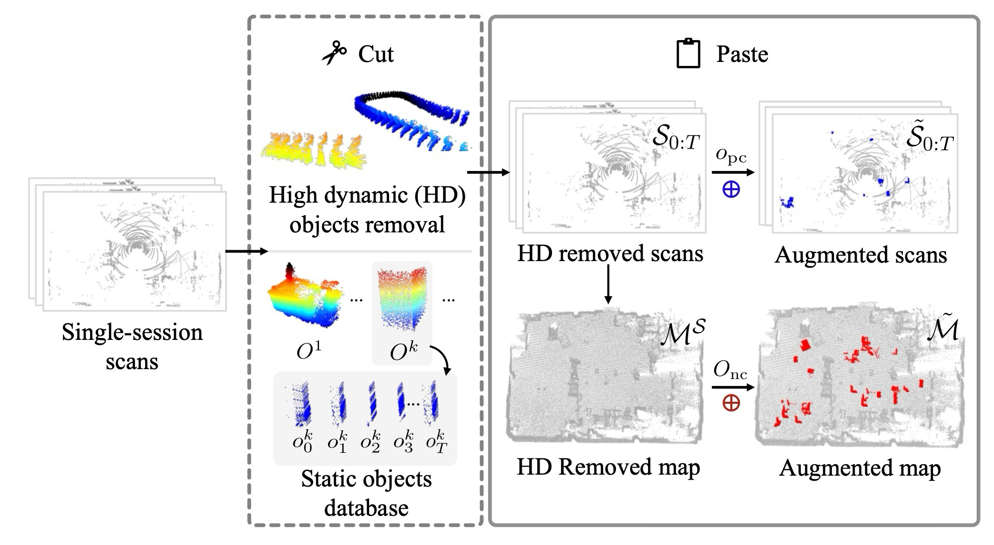 Composition-based augmentation pipeline.