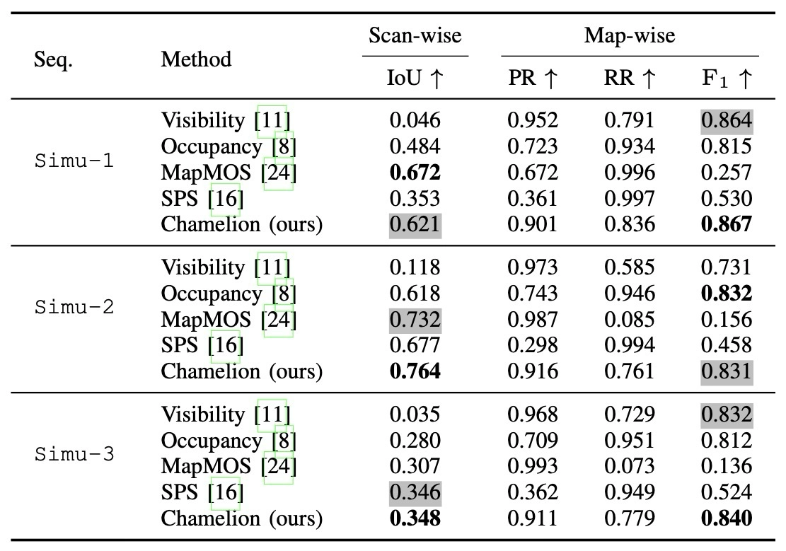 LiSTA quantitative comparison.