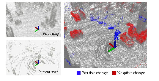 Low-dynamic positive and negative change overview.