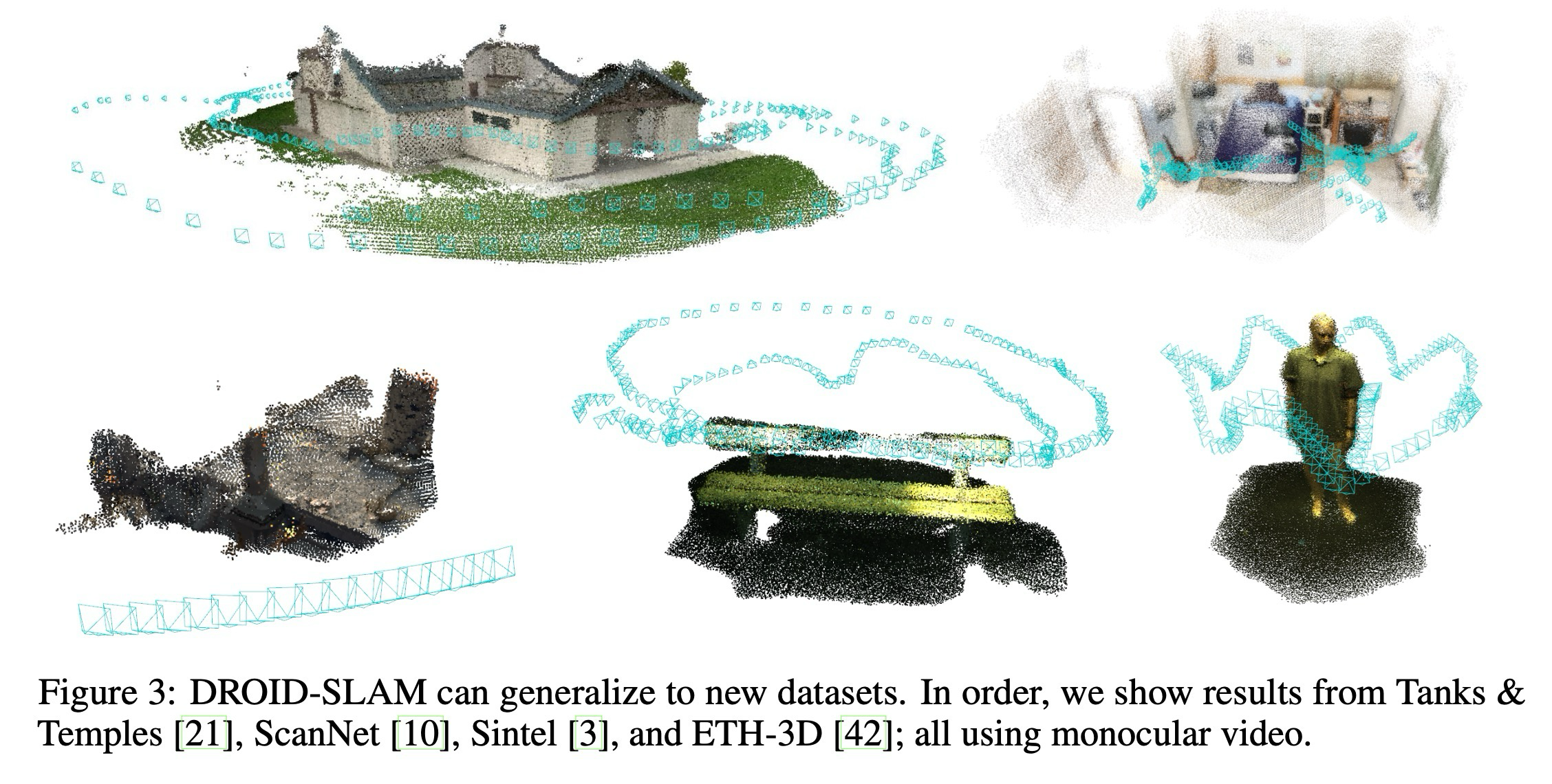 Fig. 3. DROID-SLAM 3D reconstruction results across datasets.
