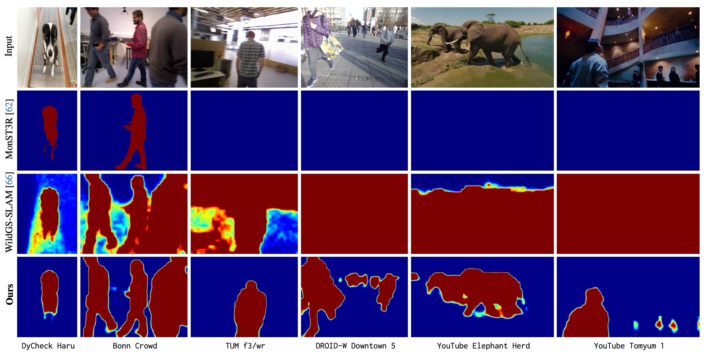 Fig. 3. Uncertainty estimation compared with MonST3R and WildGS-SLAM.