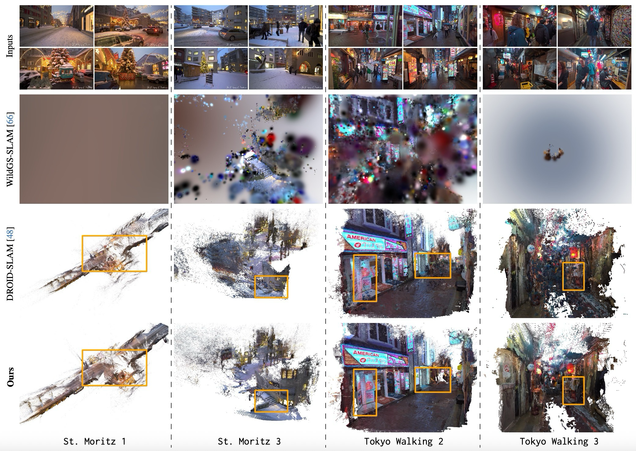 Fig. 4. 3D reconstruction comparisons on YouTube sequences.