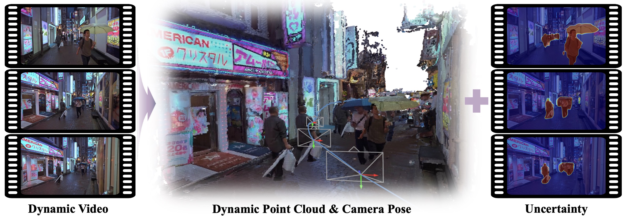 Fig. 1. DROID-W overview / dynamic in-the-wild RGB SLAM setting.