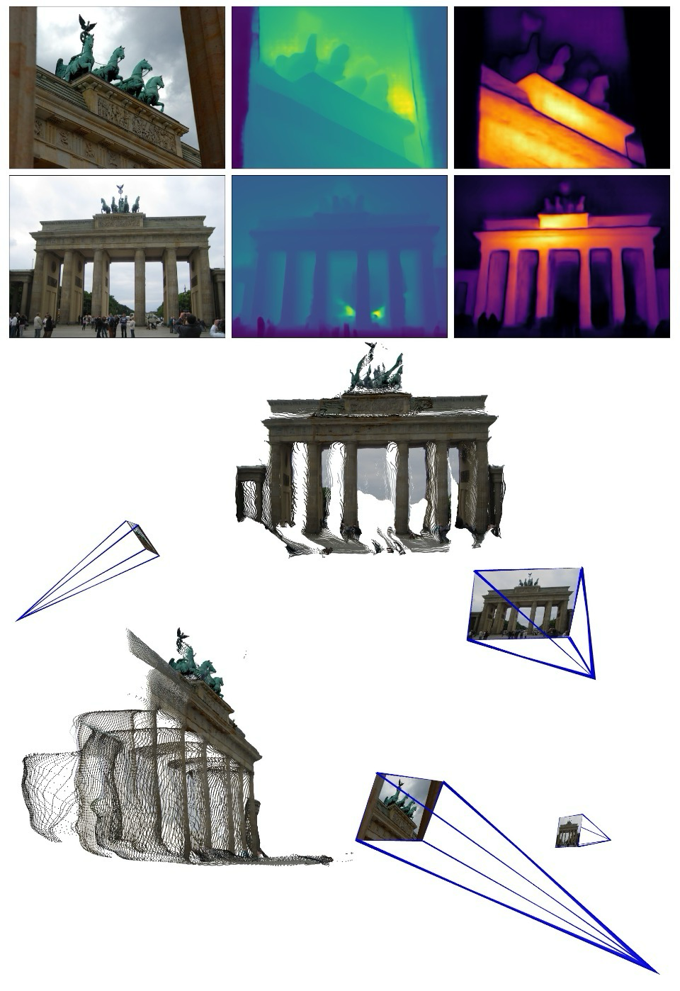 Figure 4. Example of 3D reconstruction of an unseen MegaDepth scene.