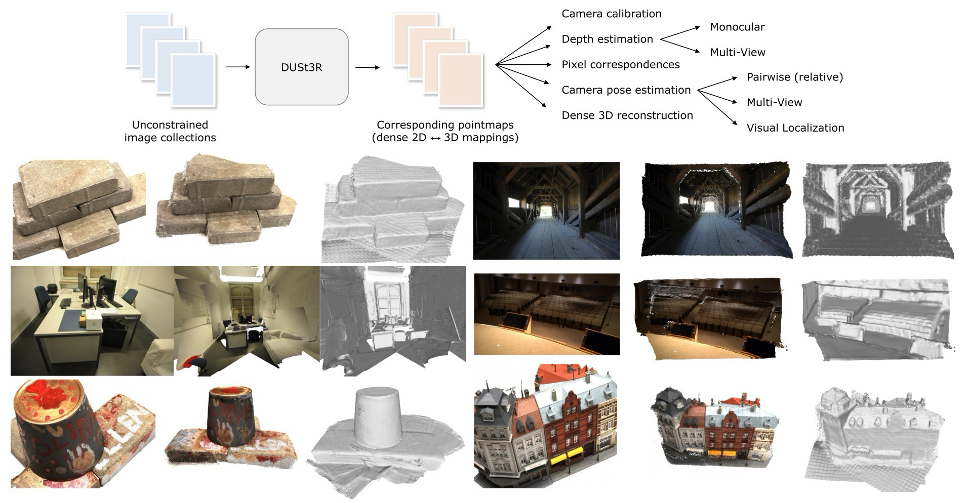 Figure 1. DUSt3R overview.