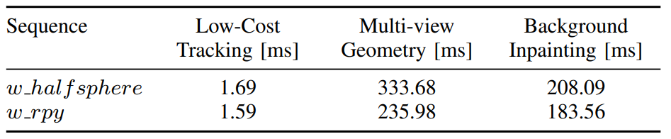 Table VII. Average computational time.