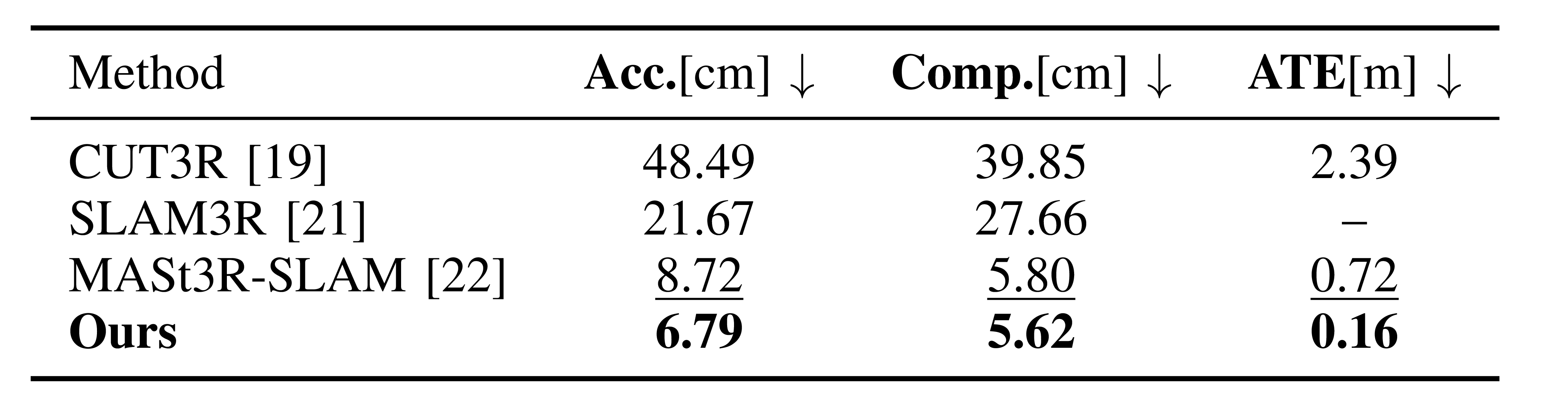 Table IV. Quantitative results on the Apartment dataset.