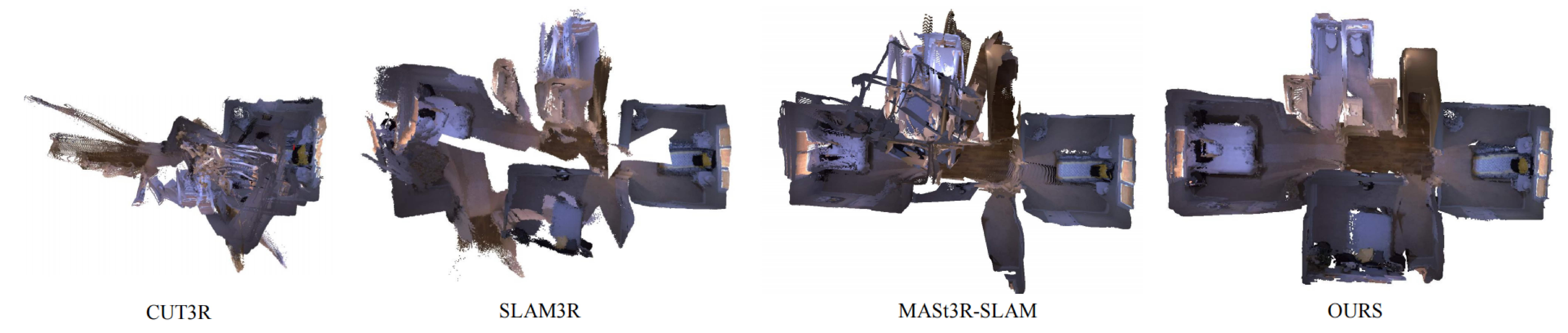 Figure 1. Scene Reconstruction Performance.