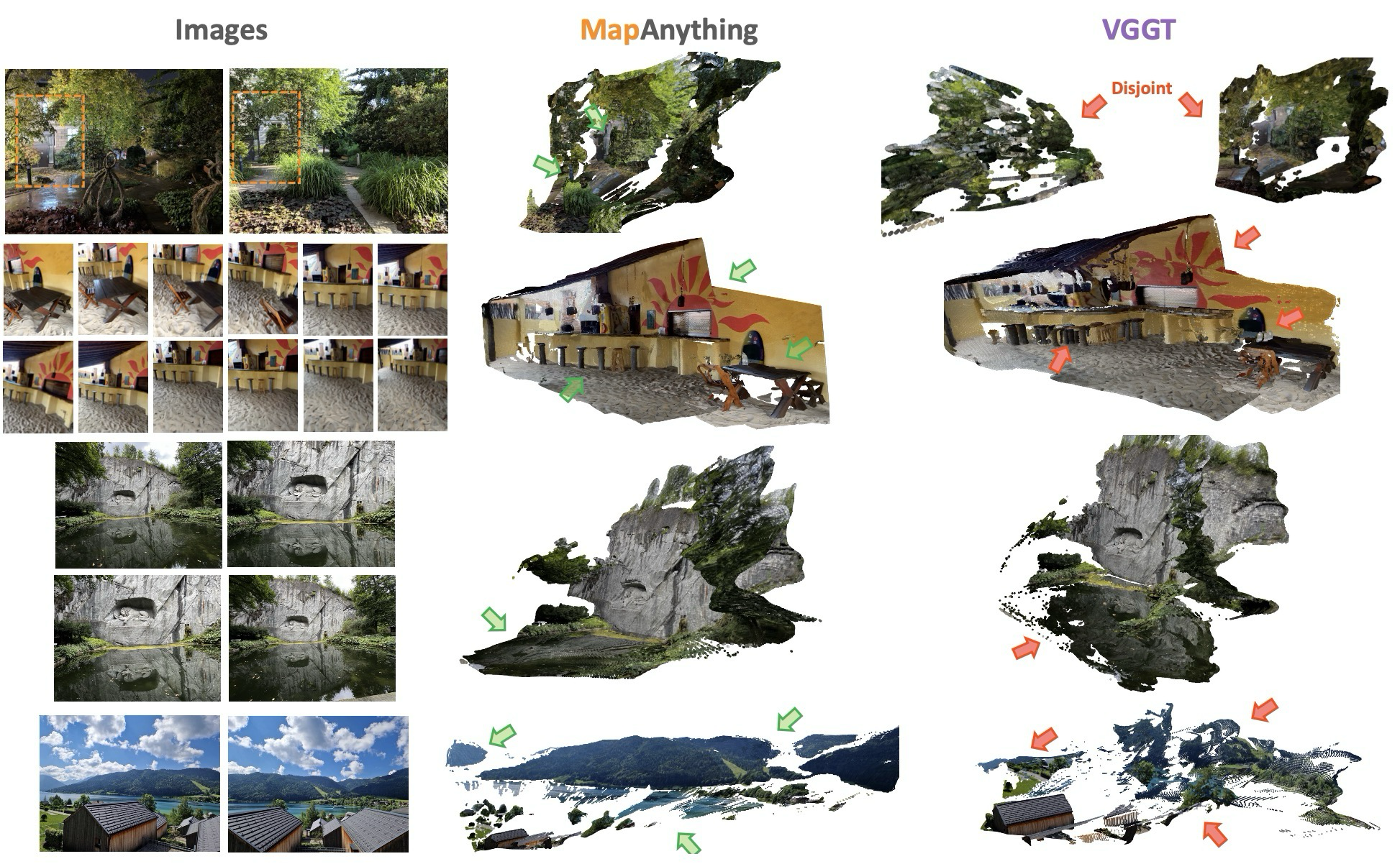 Figure 3. Qualitative comparison of MapAnything to VGGT.