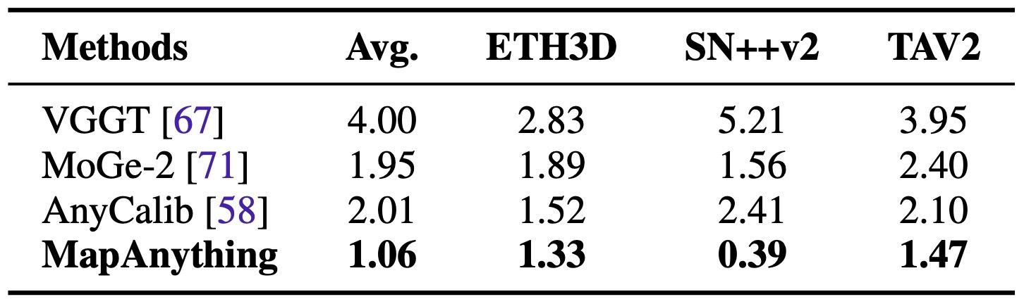 Table 3. Single-image calibration.