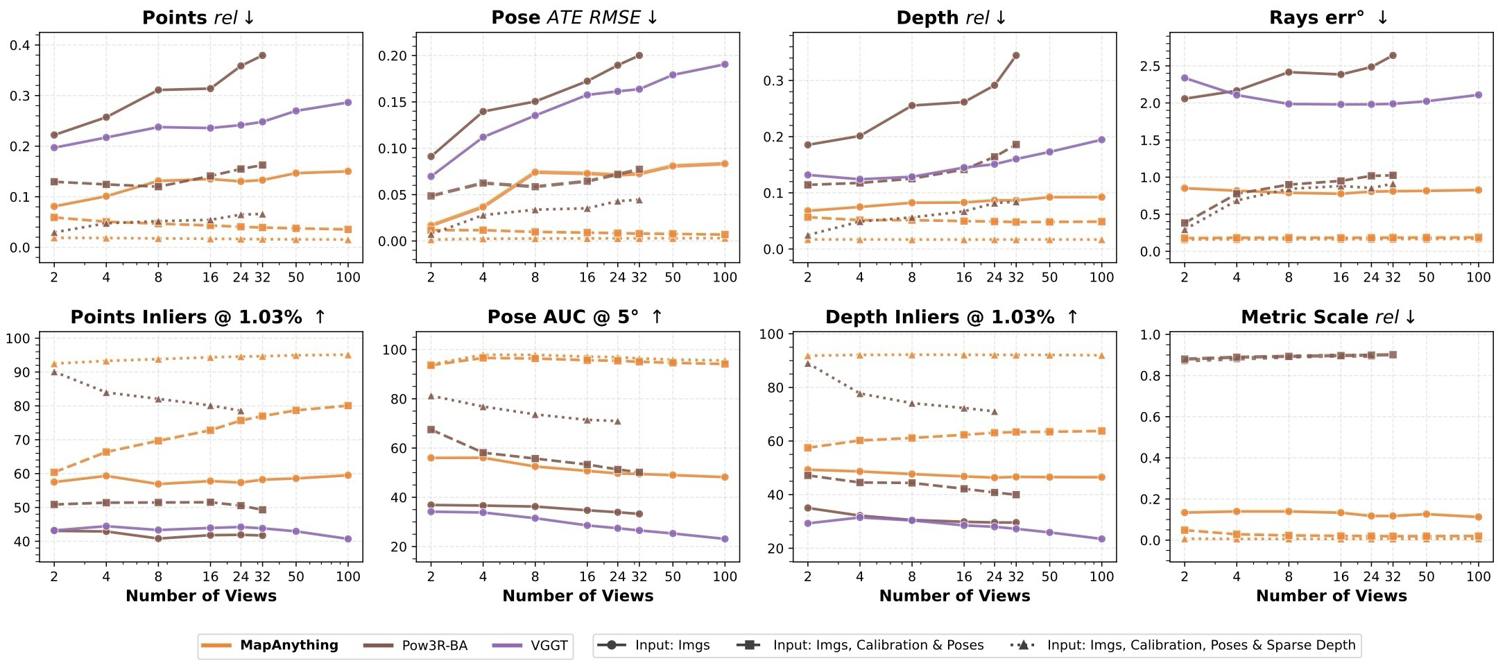 Figure 4. Dense multi-view reconstruction results.