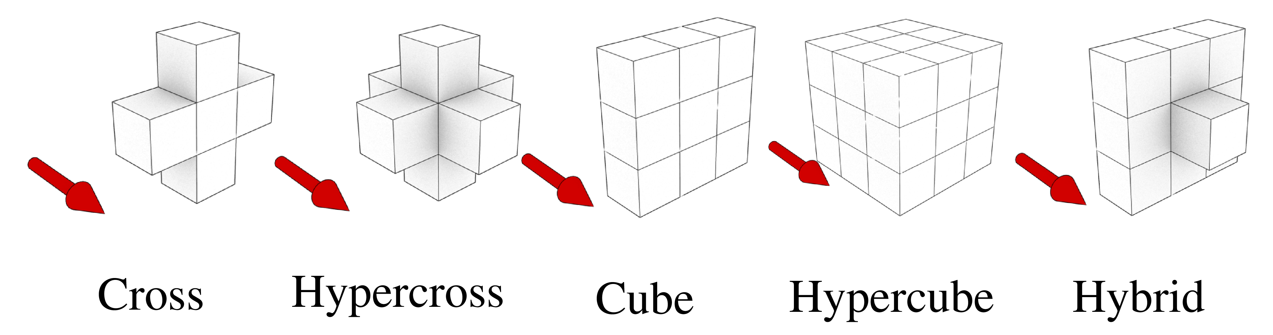 Figure 3. Various kernels in space-time.