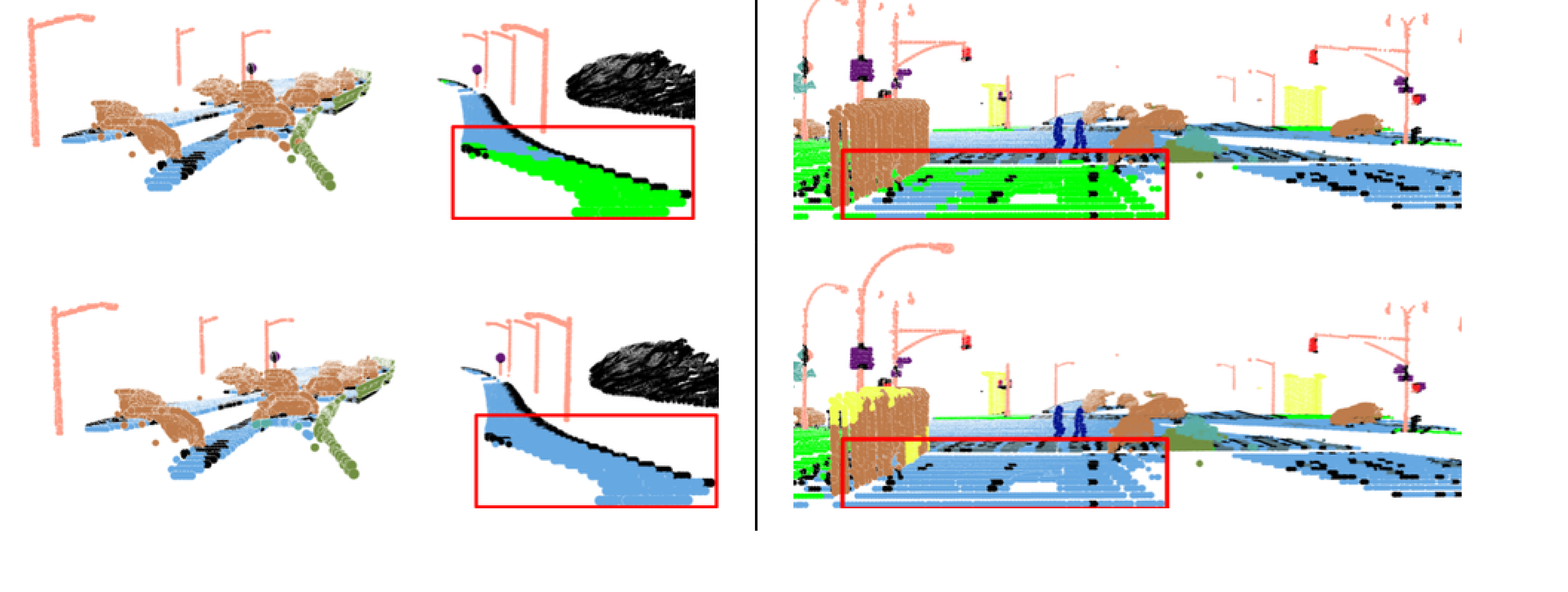 Figure 6. Visualizations of 3D and 4D networks on Synthia.