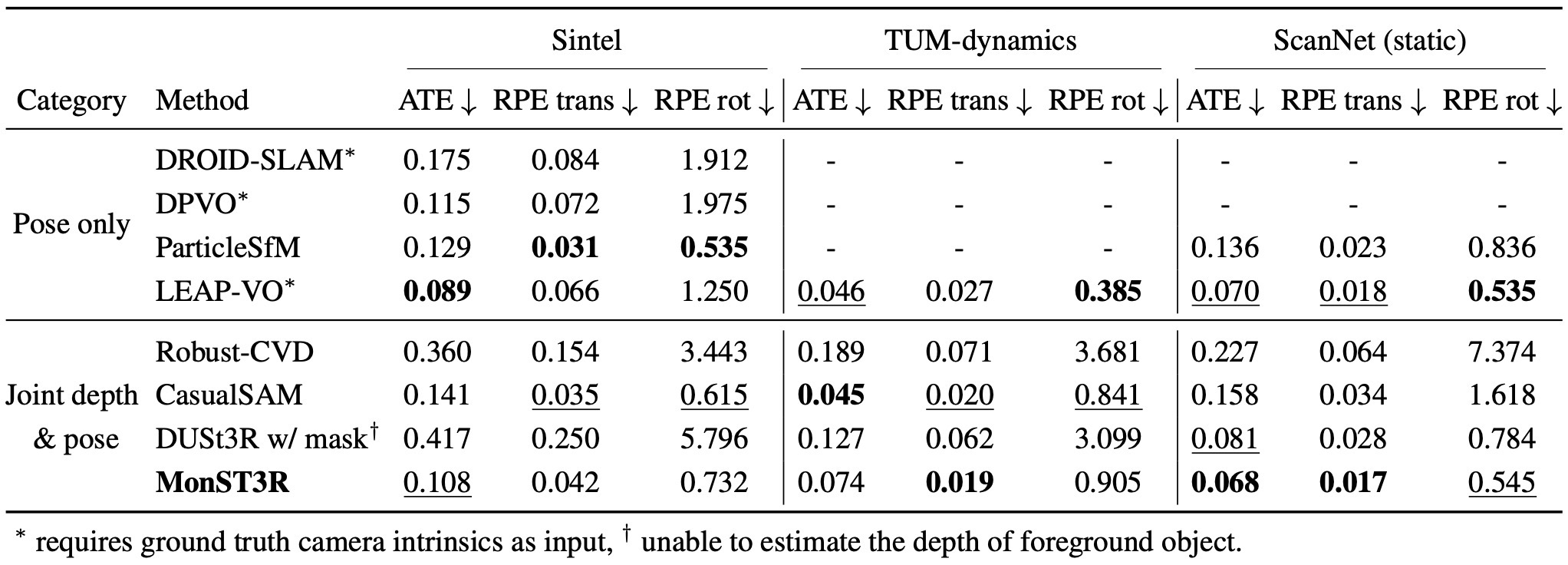 Table 4. Camera pose estimation.