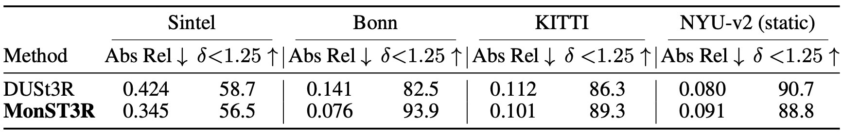 Table 3. Single-frame depth evaluation.