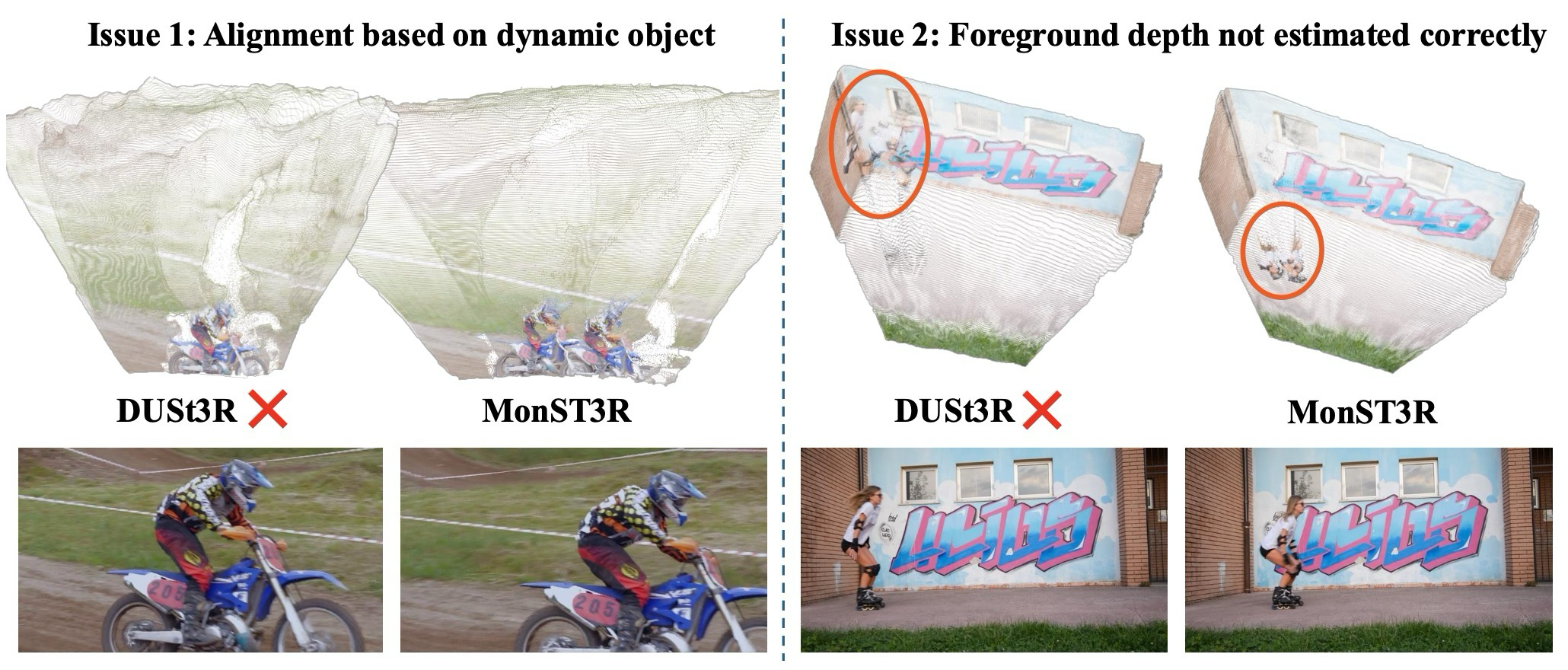 Figure 2. DUSt3R limitations on dynamic scenes.