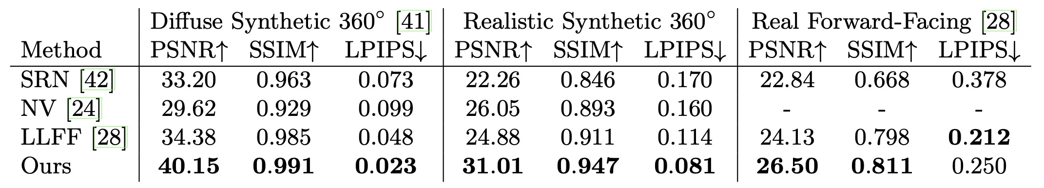 Table 1. Aggregate quantitative comparison.