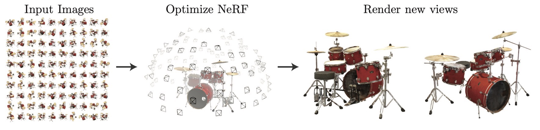 Fig. 1. NeRF concept.