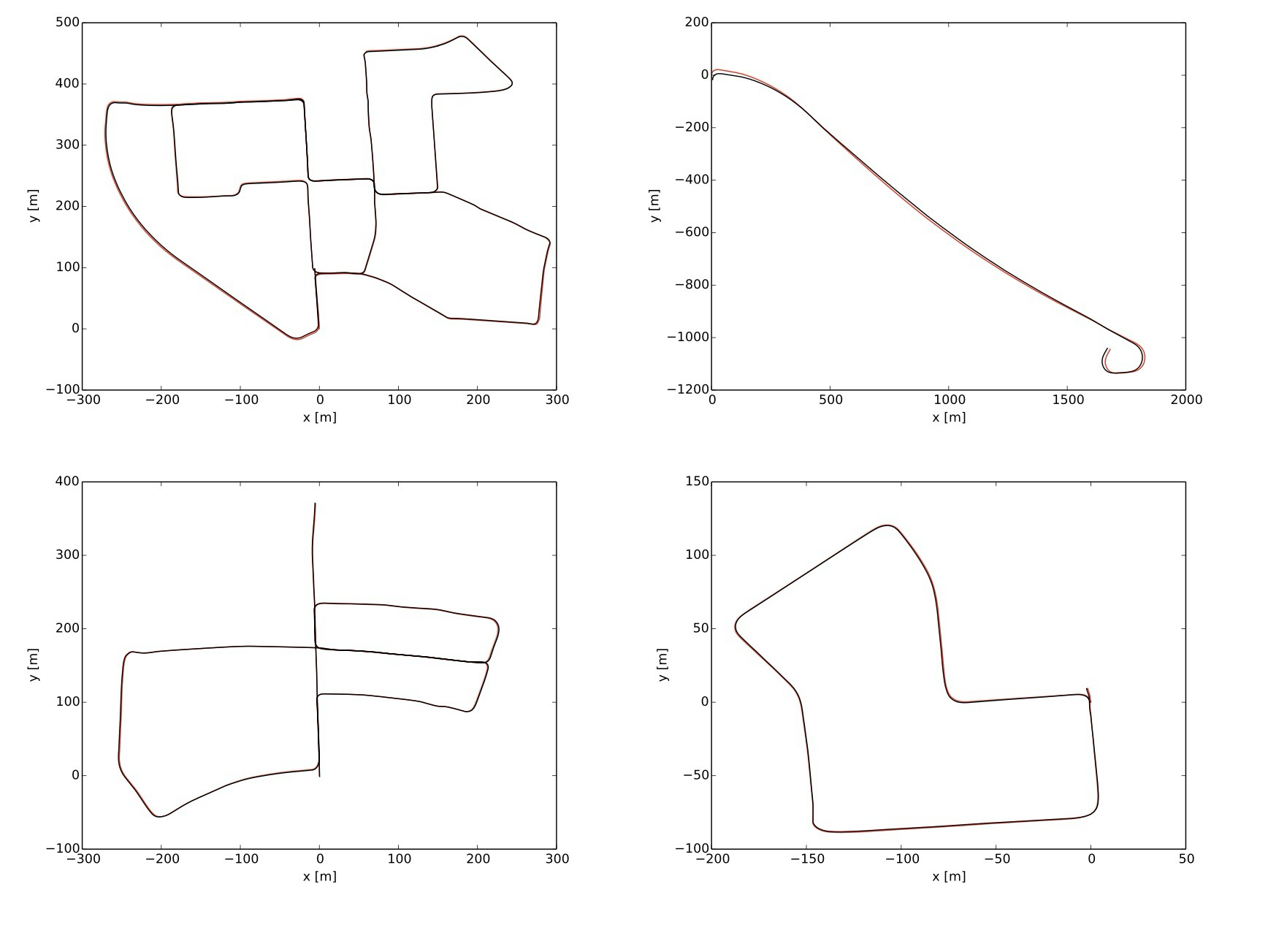 KITTI estimated trajectories.