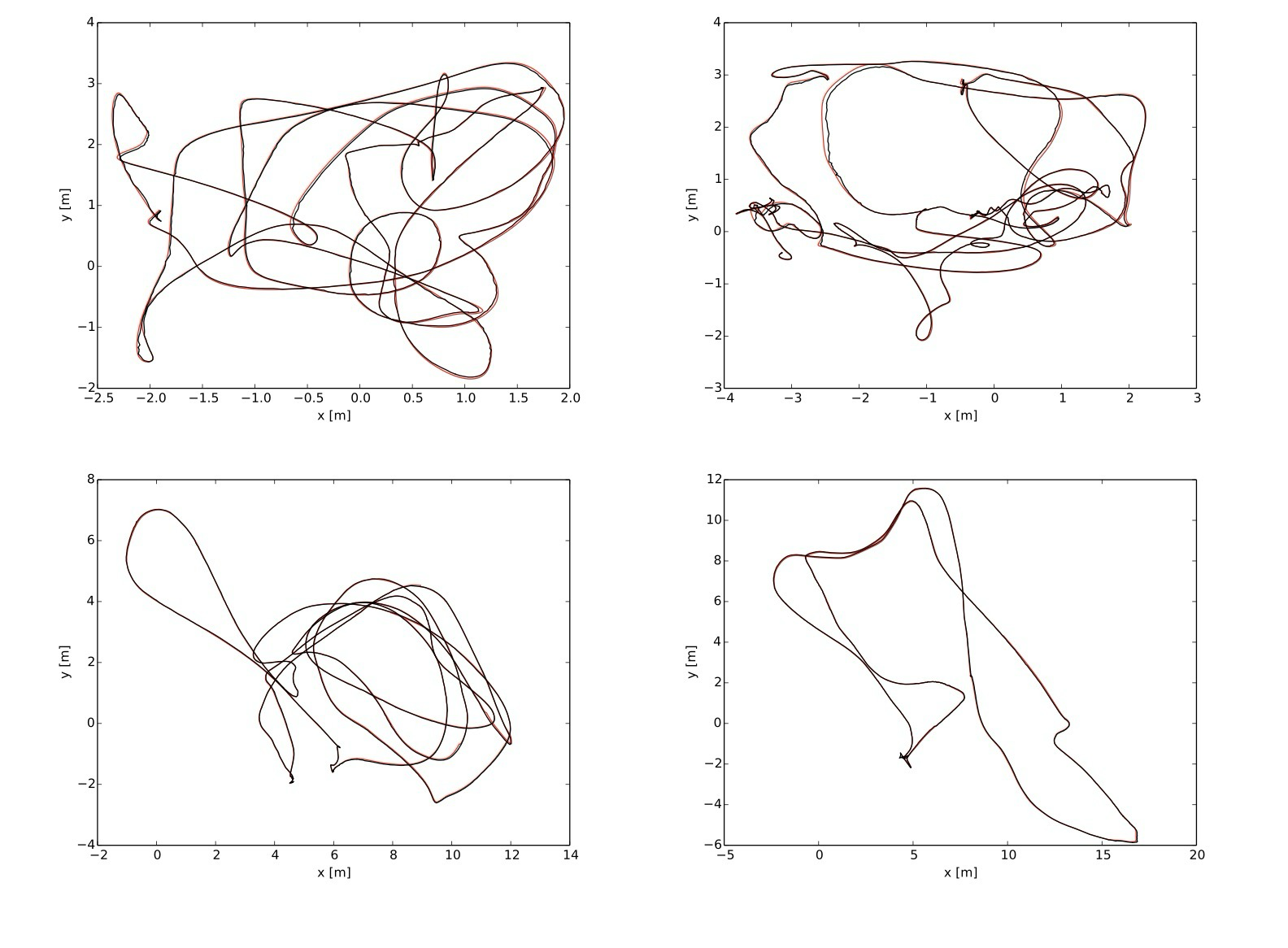EuRoC trajectory examples.