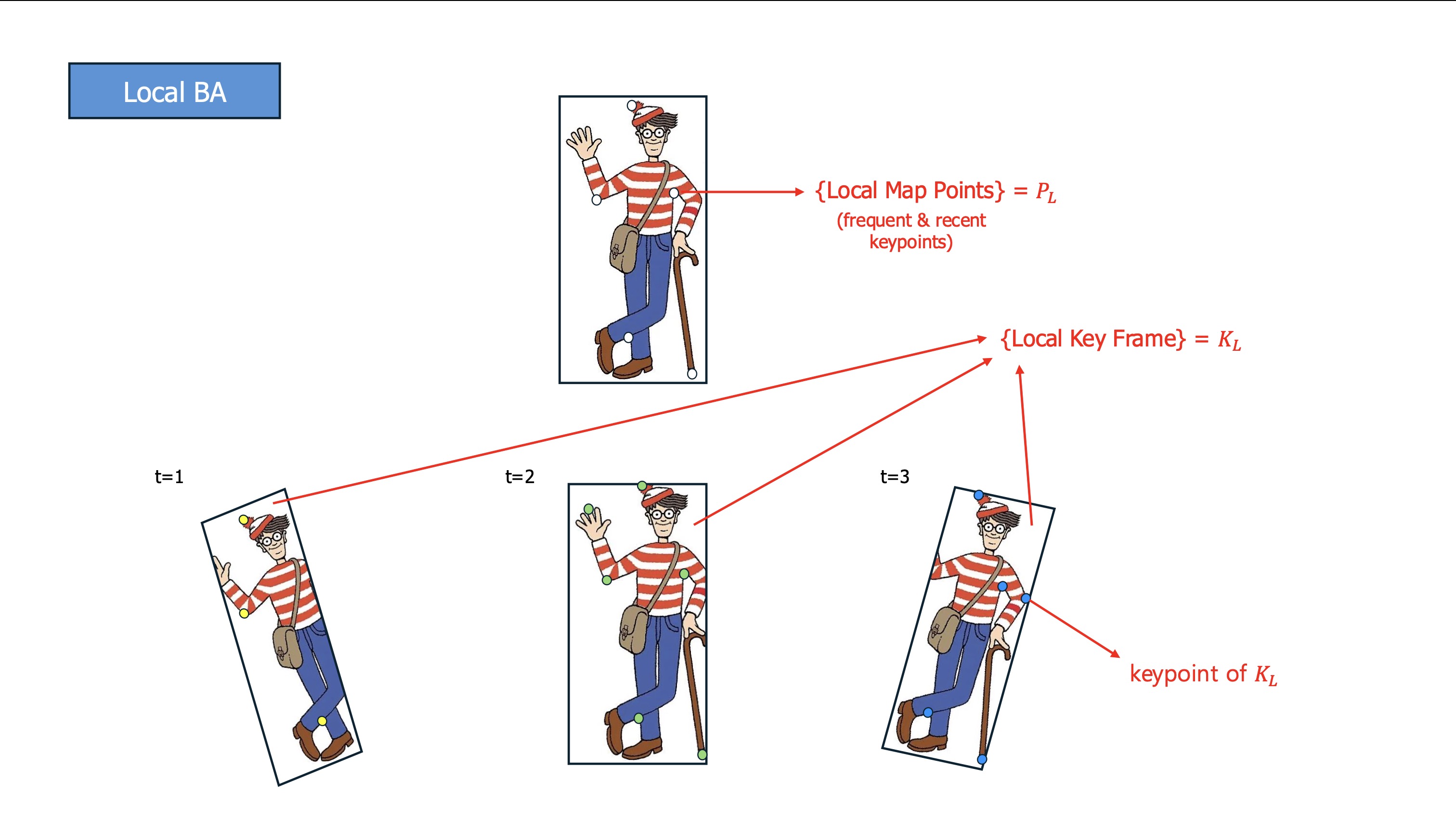 Local keypoint matching illustration 2.