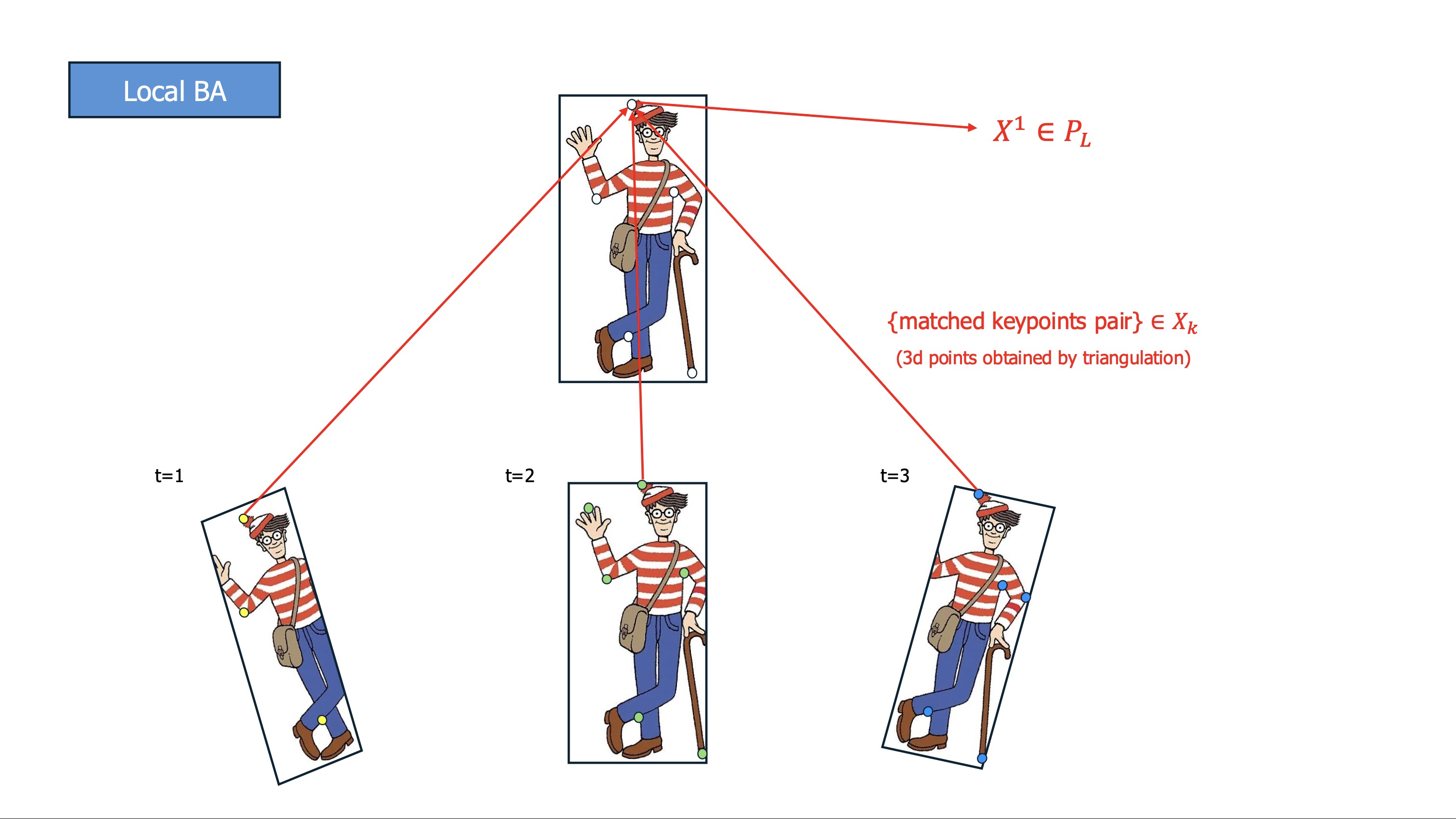 Local keypoint matching illustration 3.