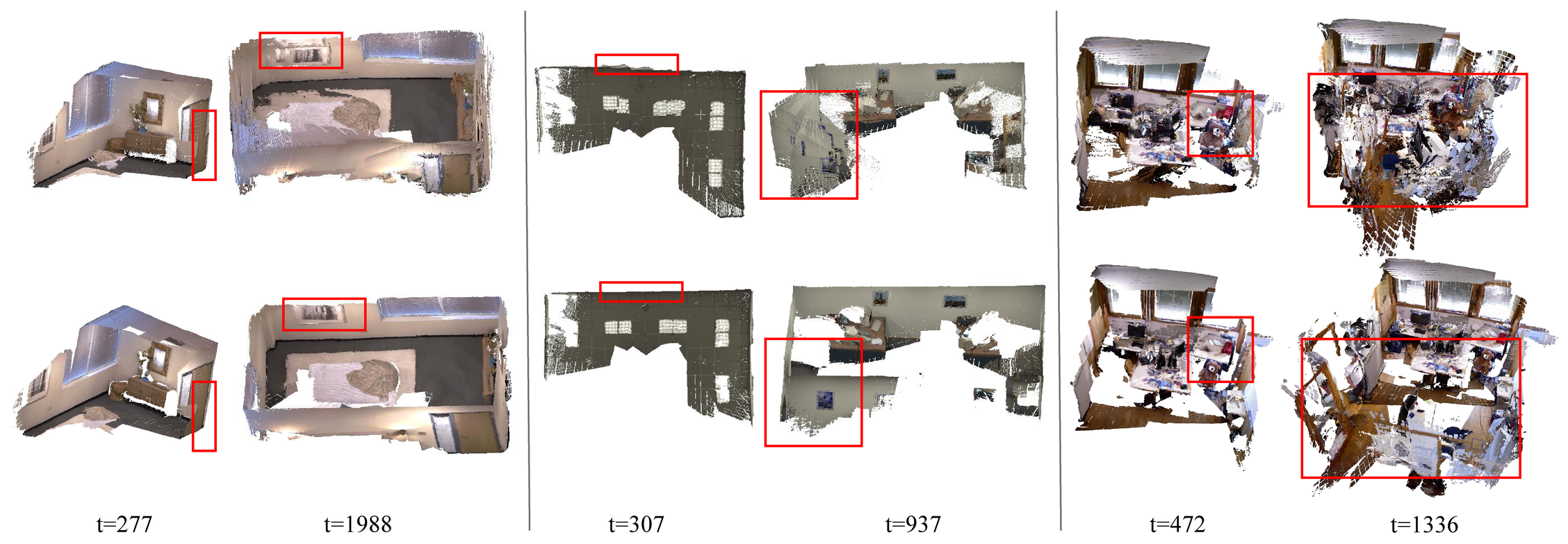 Figure 5. Backend assistance ablation.