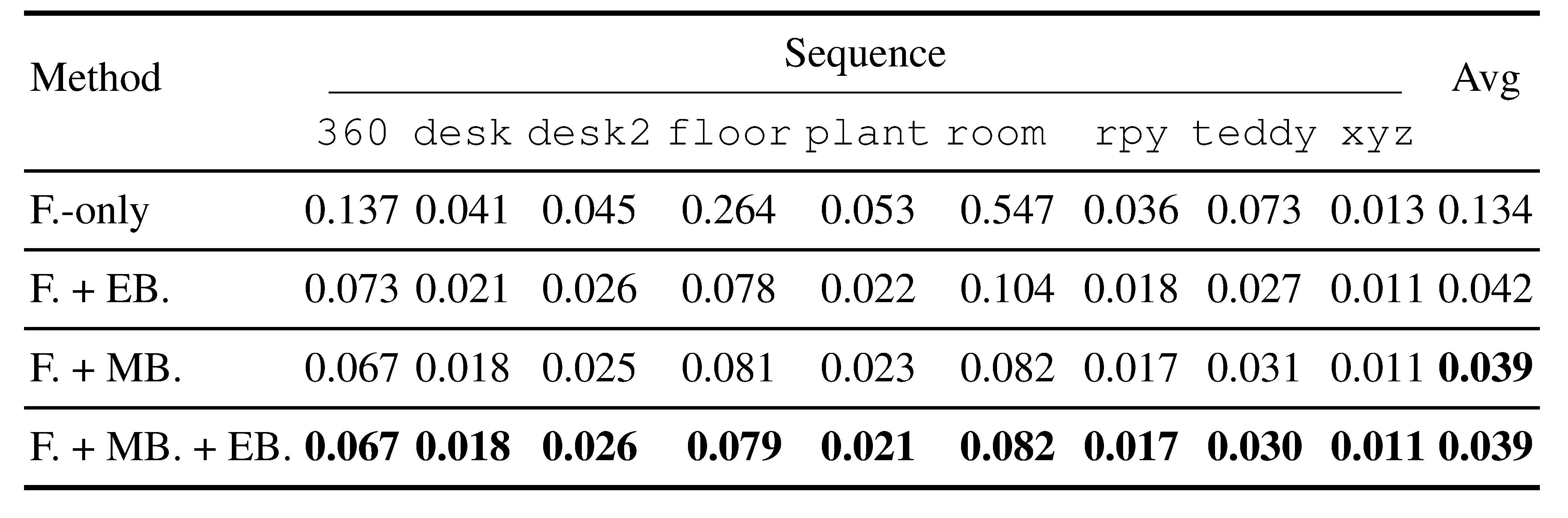 Table 6. Module cooperation.