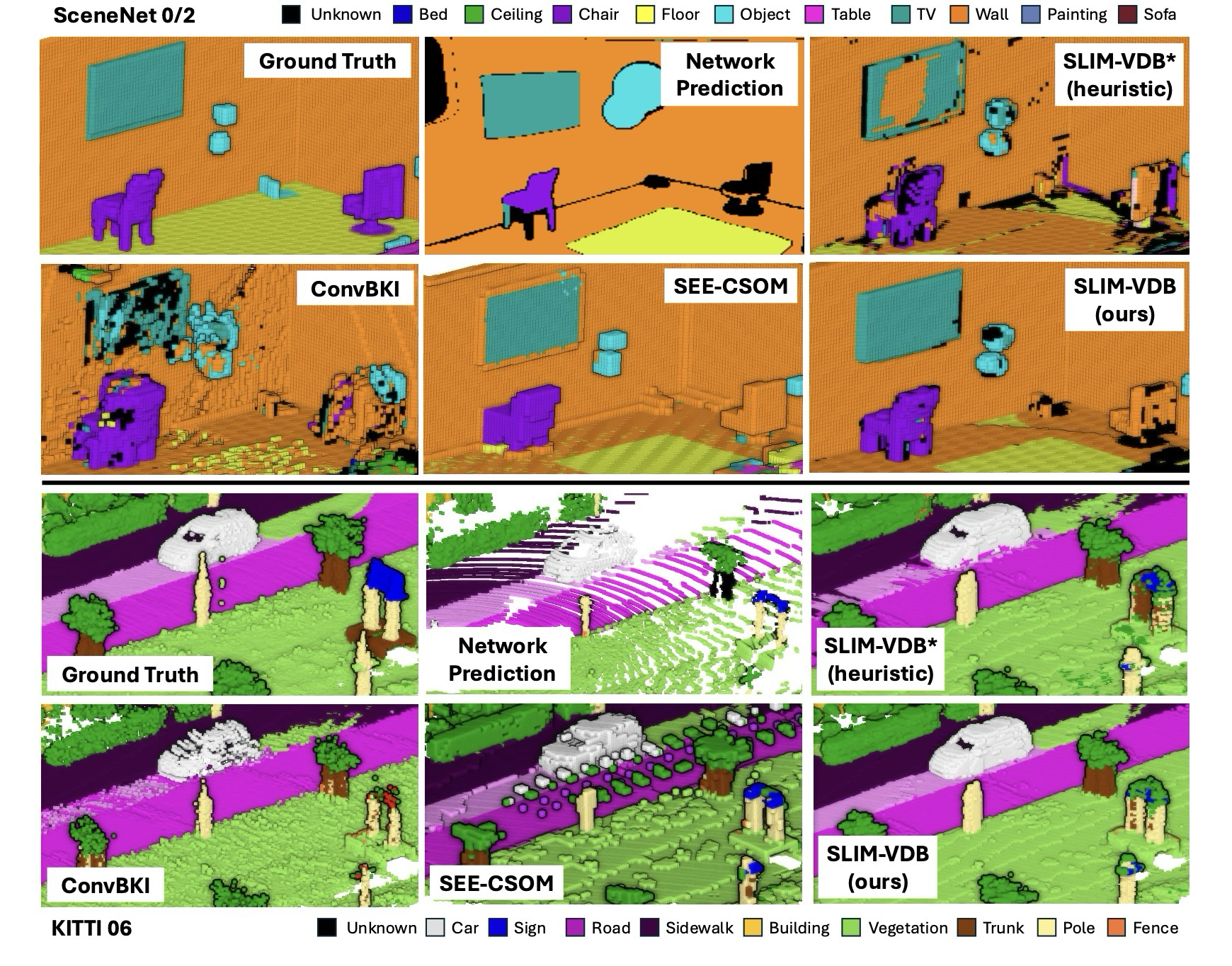 Voxel-based geometric accuracy comparison and evaluation note.