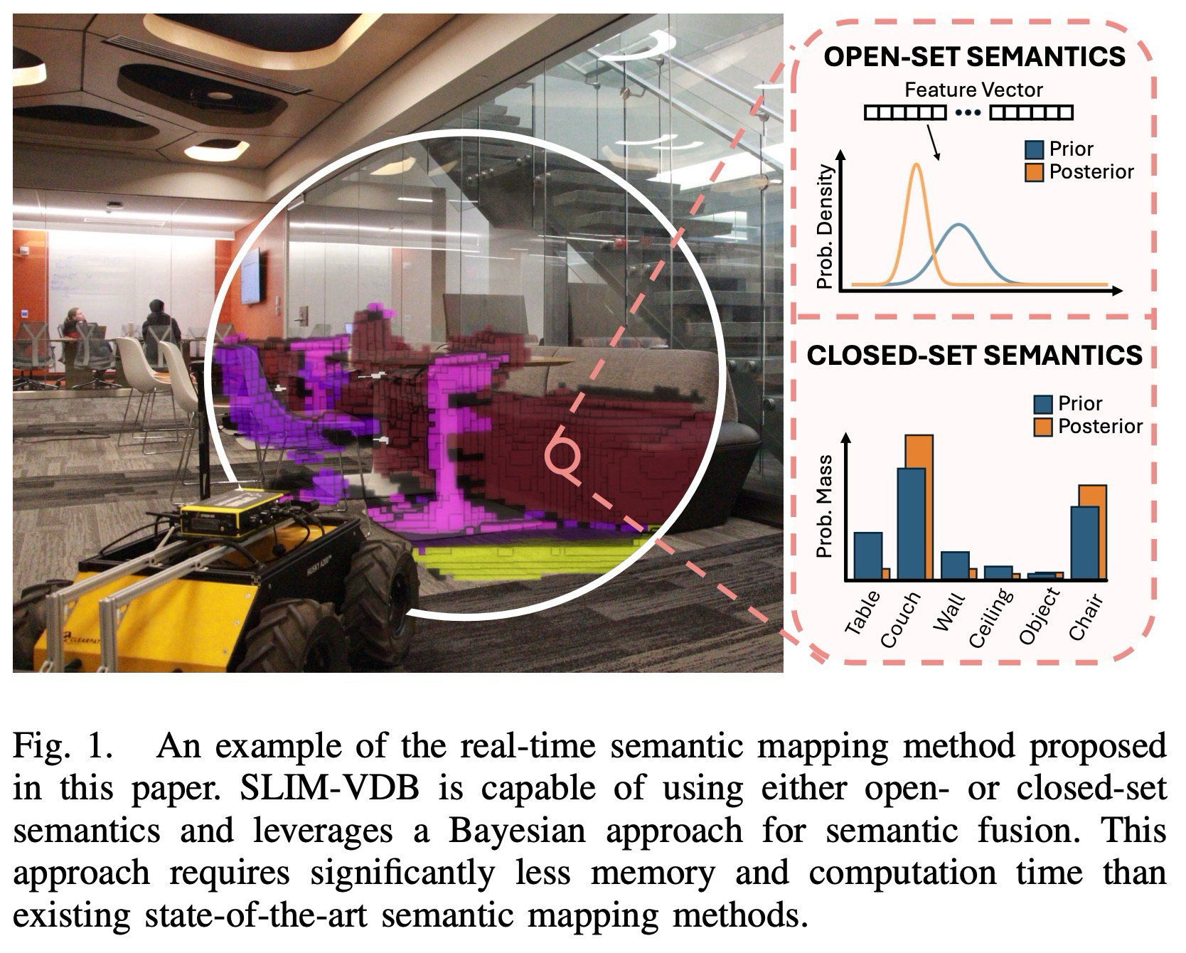 Fig. 1. SLIM-VDB overview: probabilistic semantic mapping with OpenVDB-based sparse 3D representation.